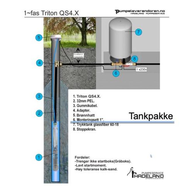 Hovedbilde Tankpakke til trykktank